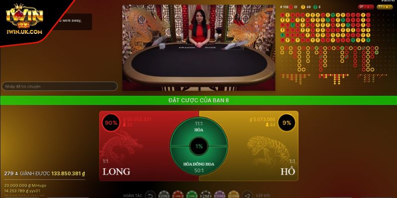 Chiến thuật thiết lập ngân sách