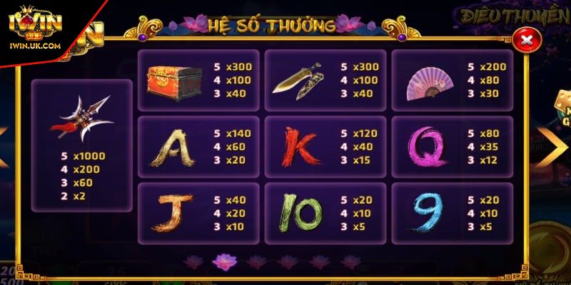 Tính năng cuộn thưởng không giới hạn của slot uy tín